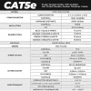 CAT5e Jelly Cable, Gel Filled Double Jacketed UV Rated for Extreme Weather Protection, Direct Burial Capable (IPCP-JELLYCATE)