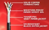 CAT5e Jelly Cable, Gel Filled Double Jacketed UV Rated for Extreme Weather Protection, Direct Burial Capable (IPCP-JELLYCATE)